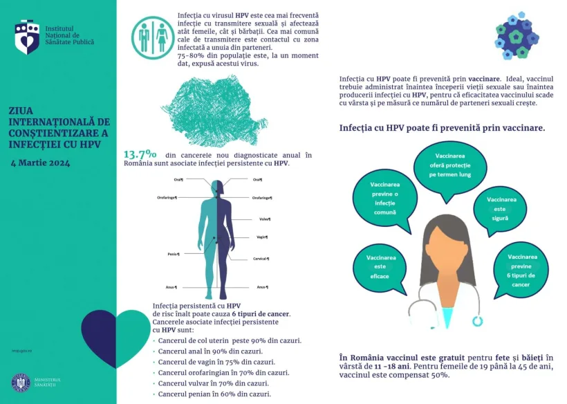 Ziua Internaţională de Conştientizare a Infecţiei cu HPV