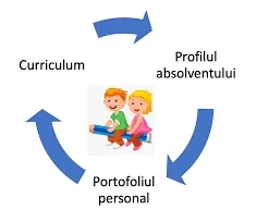 Noua generație de elevi va deține Portofoliu Educațional