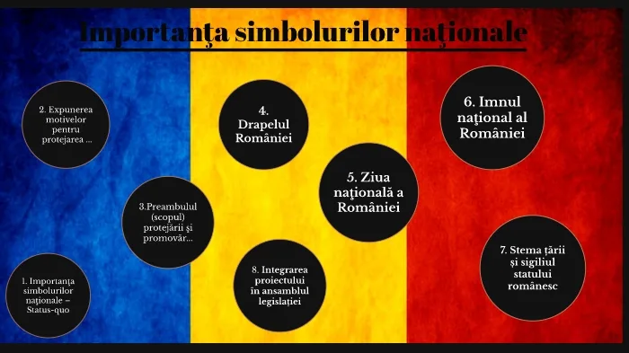 Închisoare pentru defăimarea  simbolurilor naționale