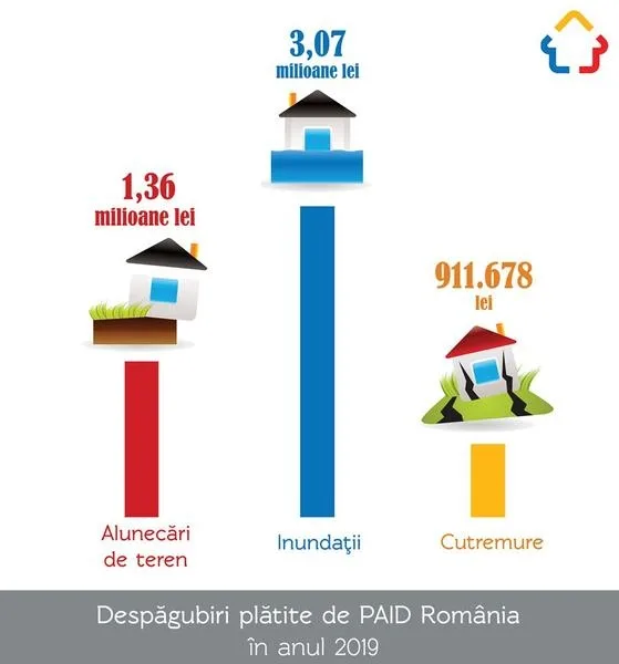 Locuințele românilor sunt vulnerabile în eventualitatea producerii unui dezastru