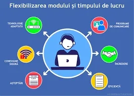 Flexibilizarea programului angajaților ar creşte productivitatea muncii