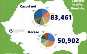 Avertizare pentru Ministerul Sănătății în privința creșterii alarmante a deceselor din cauza cancerului