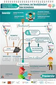 Peste 20 de mii de cadre didactice sunt baza sistemului universitar din România
