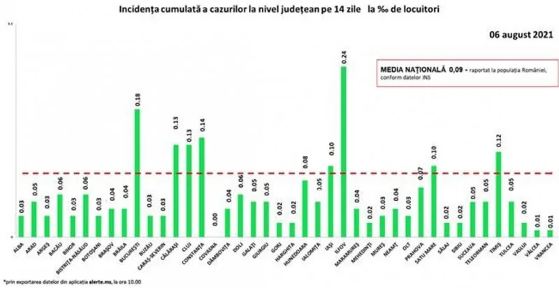 Începe să crească numărul persoanelor infectate cu COVID-19