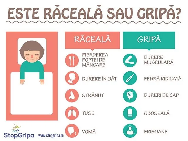 Pregătiri pentru vaccinarea antigripală