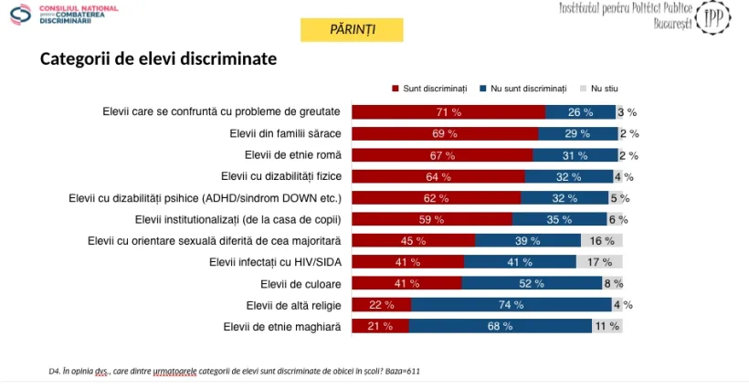 Discriminarea copiilor în școlile românești