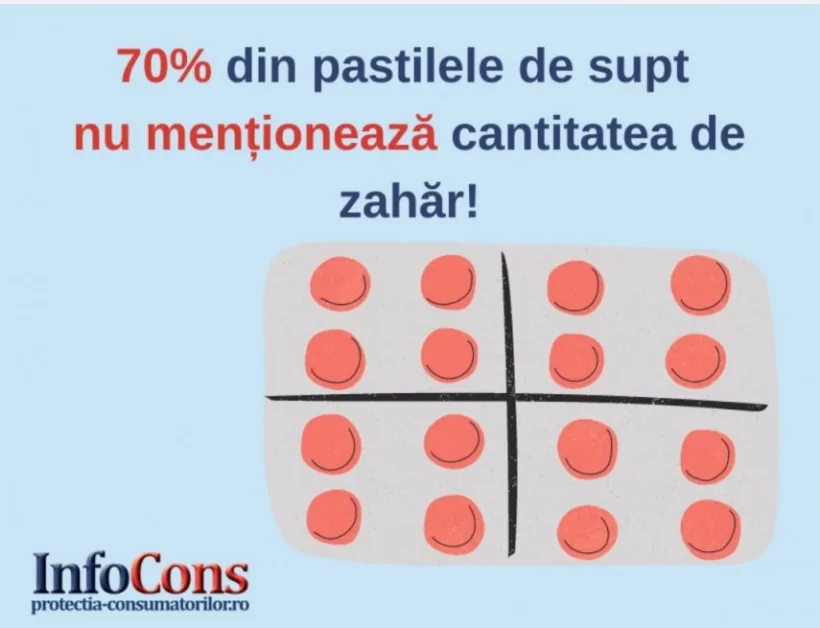Comprimatele de supt din farmacii, ”pline” de E-uri