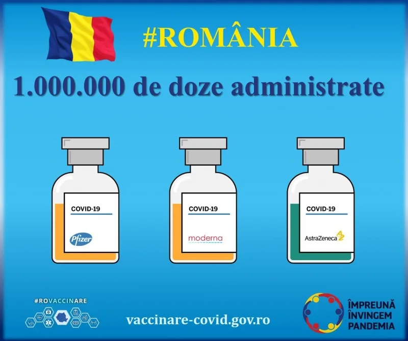 Bilanț CNCAV provizoriu privind dozele de vaccin anti-COVID din România