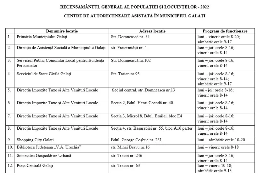 Perioada de autorecenzare, prelungită până pe 27 mai. Lista centrelor de asistență din Galați